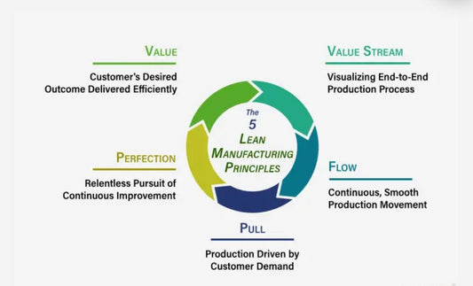 Lean Manufacturing: A myth in beauty industry? - Mehr Skincare