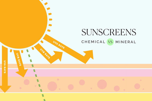 Mineral vs Chemical Sunscreen: Is one better than the other? - Mehr Skincare